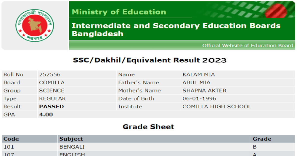 HSC Result 2023 All Education Board